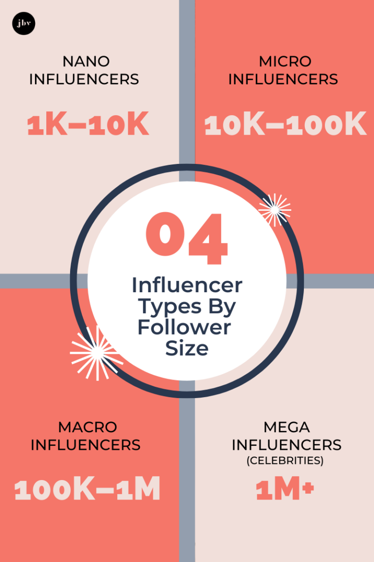 How to work with brands as an Influencer - johanna b. voss Agency