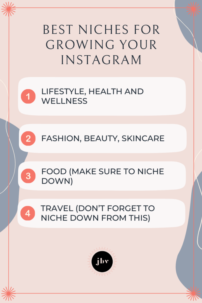 Best niches for growing an Instagram account.